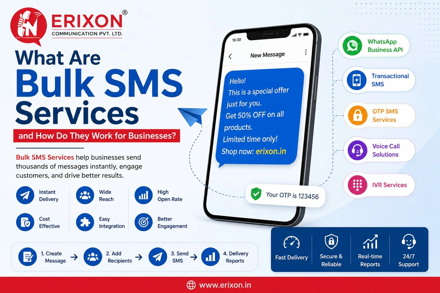 What Are Bulk SMS Services?