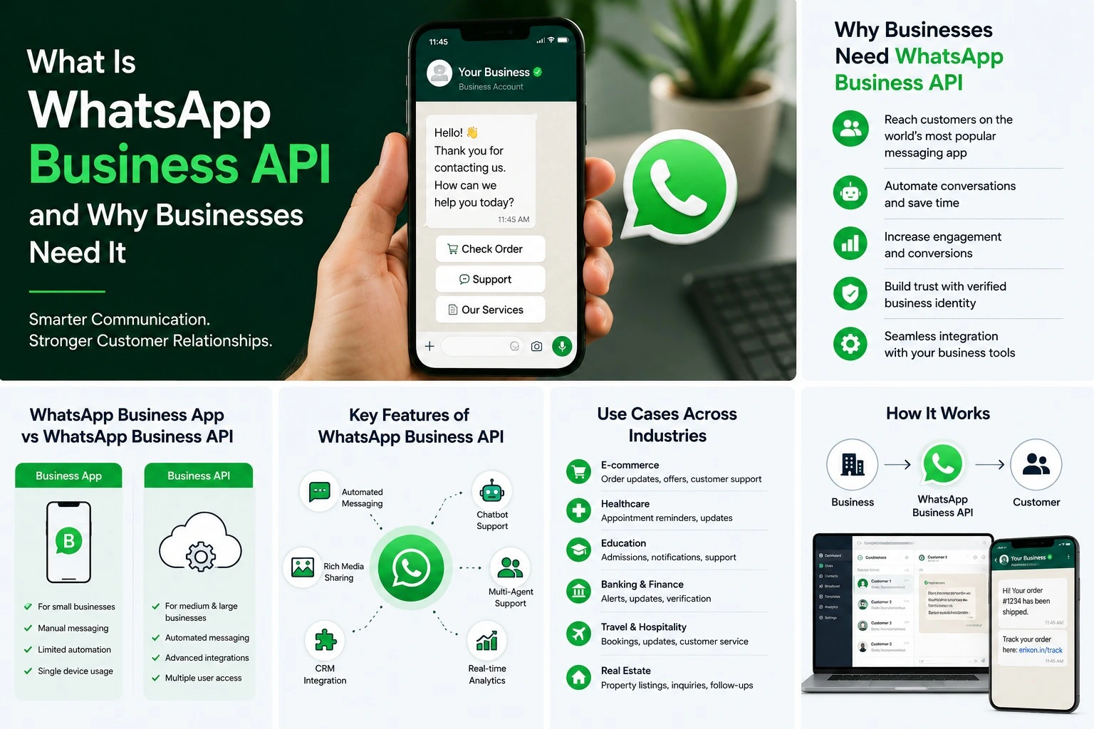 WhatsApp Marketing Solutions: Complete Guide to Grow Your Business in 2026