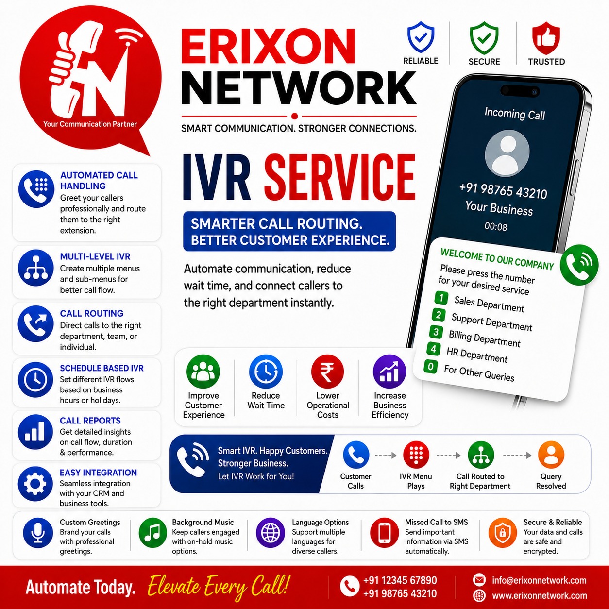 IVR Service