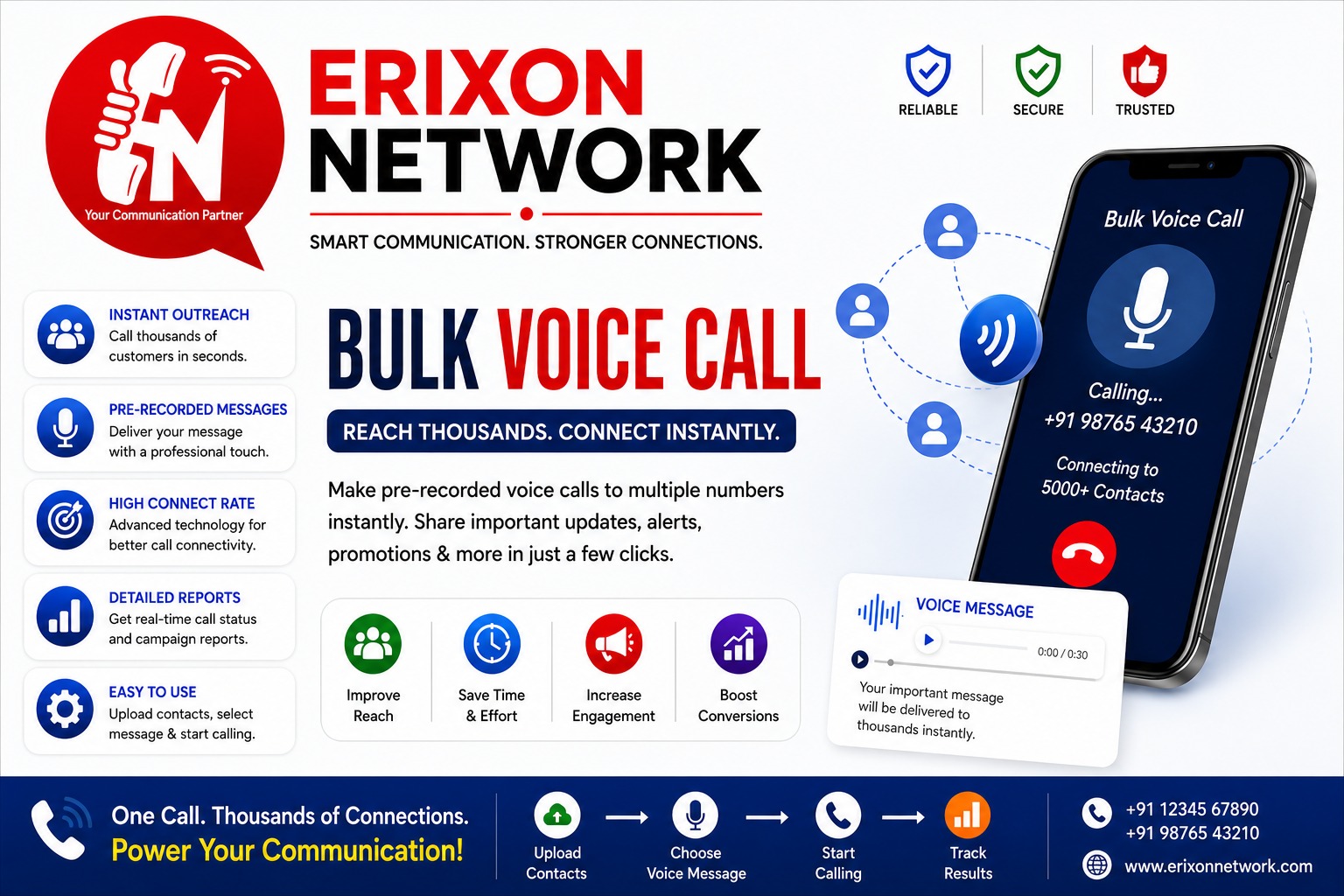 Bulk Voice Call